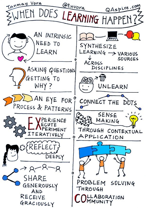 When does learning happen sketchnote